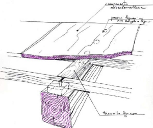 Axonometric view